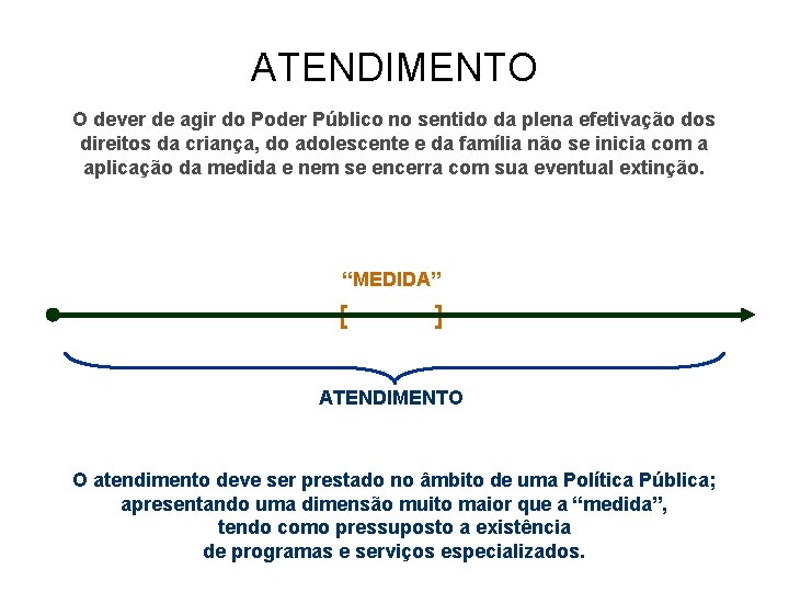 ATENDIMENTO O dever de agir do Poder Público no sentido da plena efetivação dos