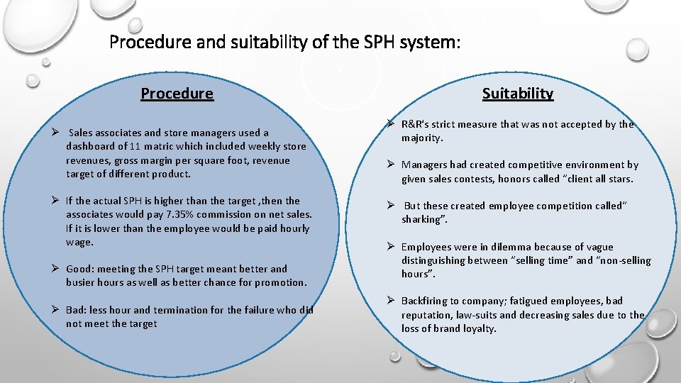 Procedure and suitability of the SPH system: Procedure Ø Sales associates and store managers