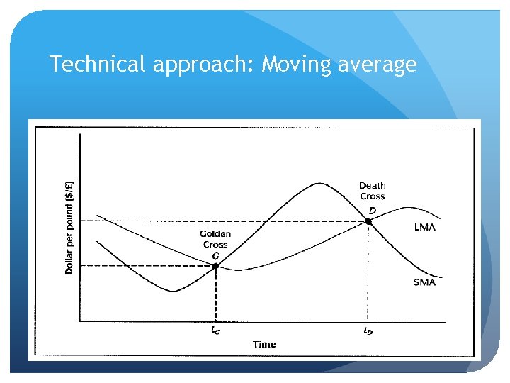 Technical approach: Moving average 