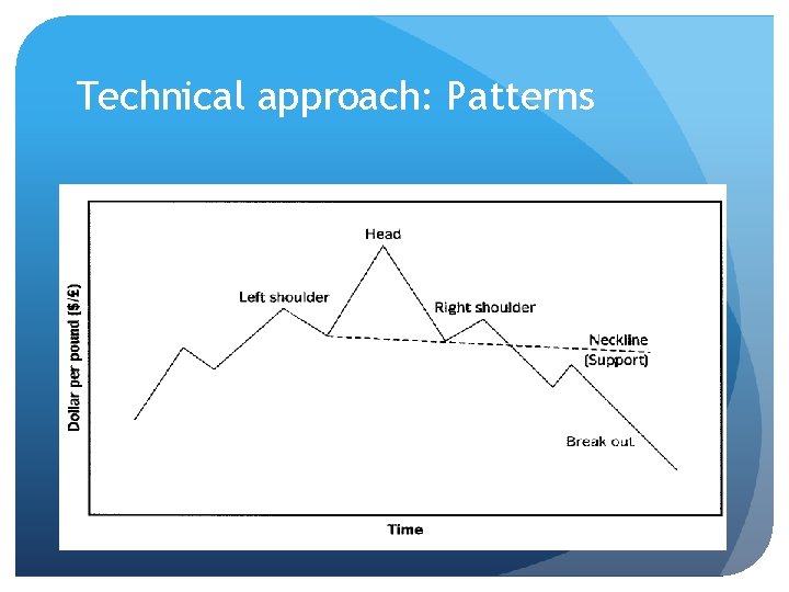 Technical approach: Patterns 