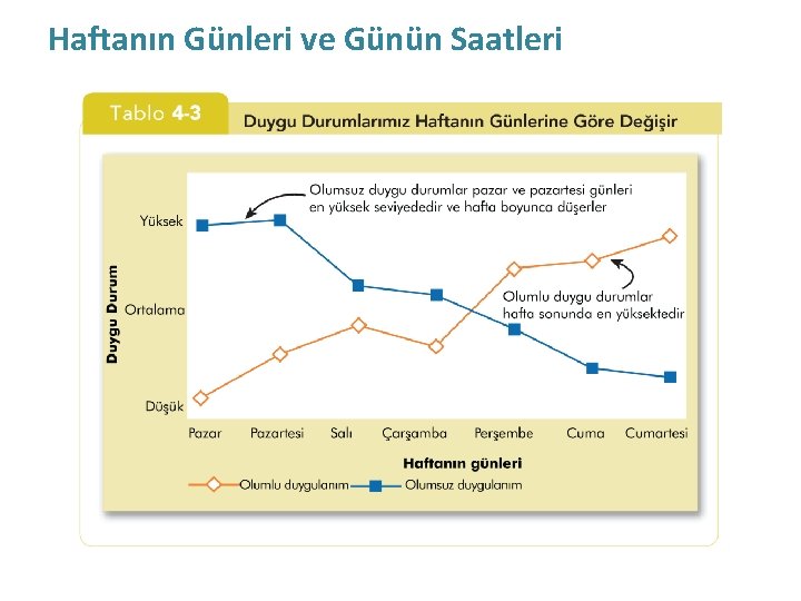 Haftanın Günleri ve Günün Saatleri 