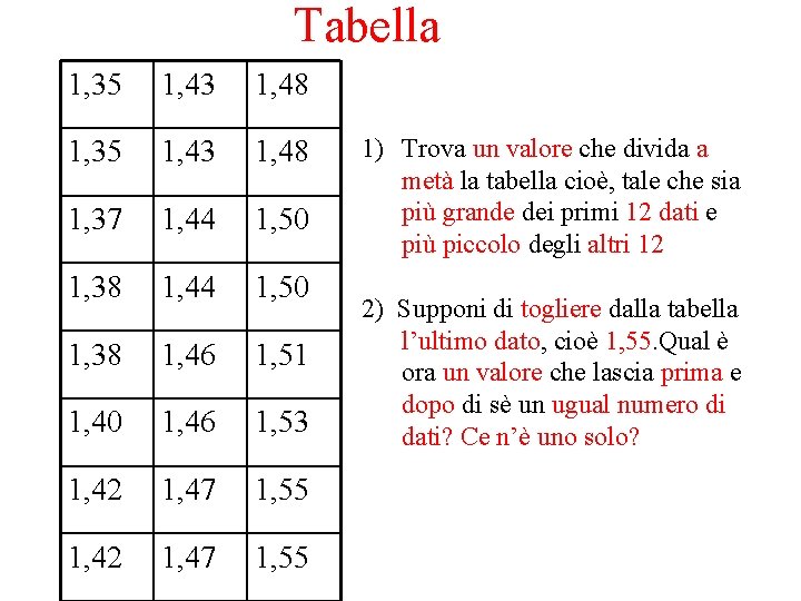 Tabella 1, 35 1, 43 1, 48 1, 37 1, 44 1, 50 1,