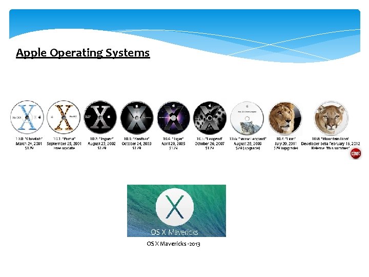 Apple Operating Systems OS X Mavericks -2013 