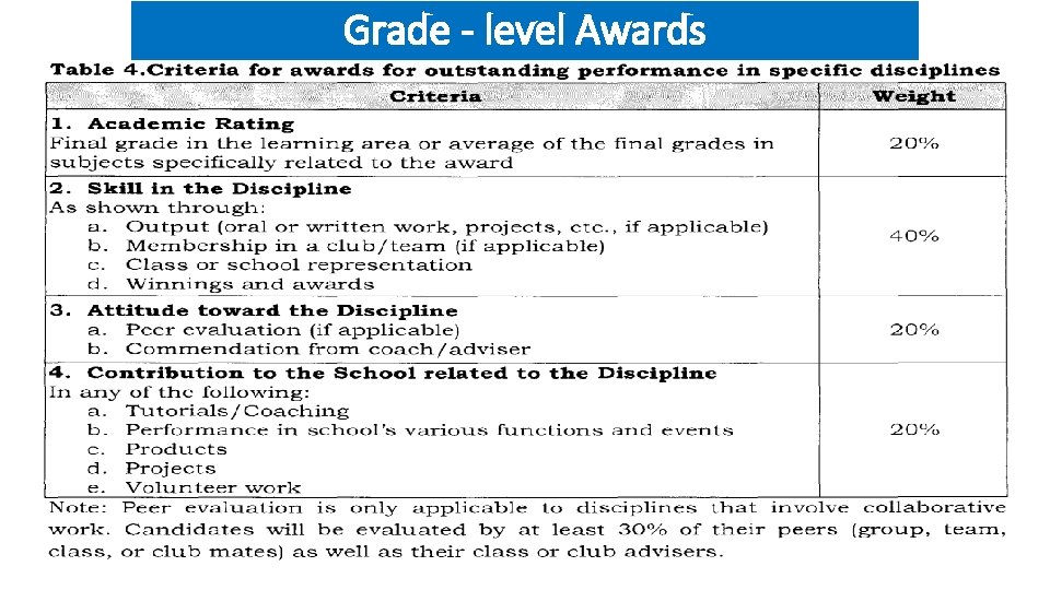 Grade - level Awards 