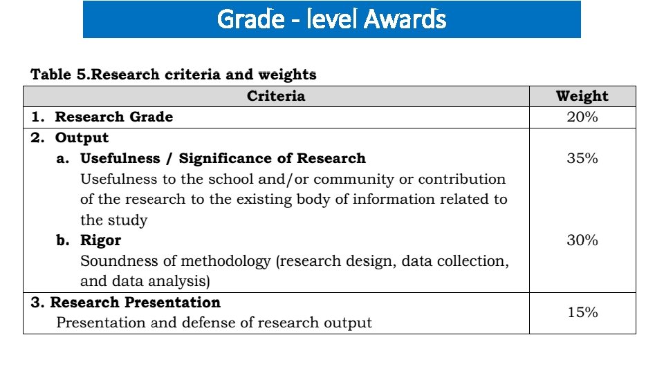 Grade - level Awards 