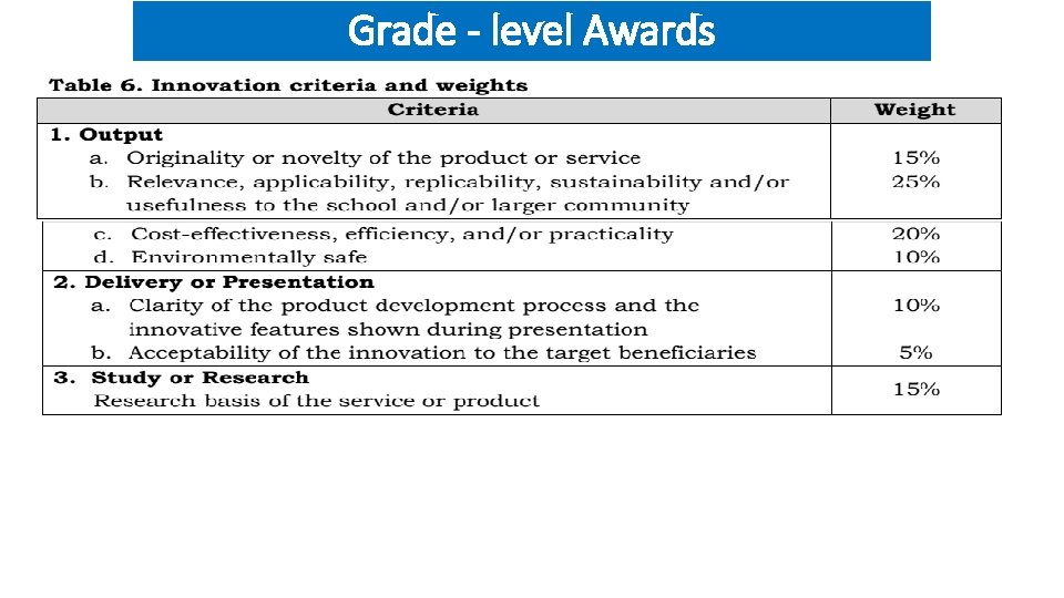 Grade - level Awards 