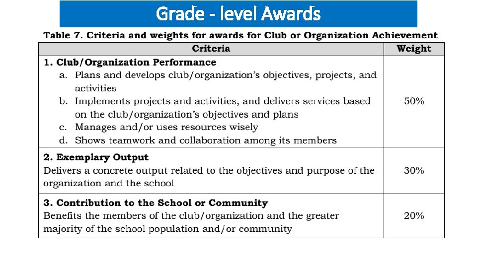 Grade - level Awards 