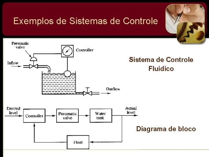 Exemplos de Sistemas de Controle Sistema de Controle Fluídico Diagrama de bloco 