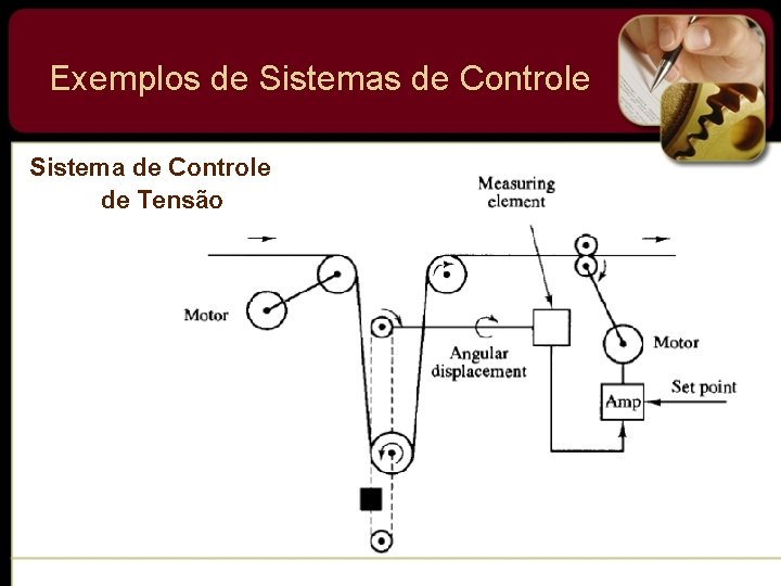 Exemplos de Sistemas de Controle Sistema de Controle de Tensão 