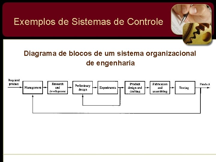 Exemplos de Sistemas de Controle Diagrama de blocos de um sistema organizacional de engenharia
