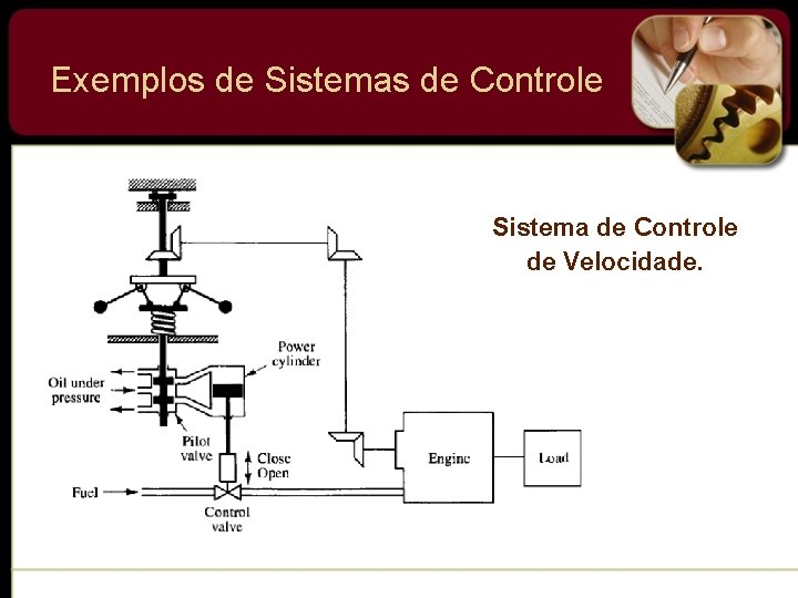 Exemplos de Sistemas de Controle Sistema de Controle de Velocidade. 