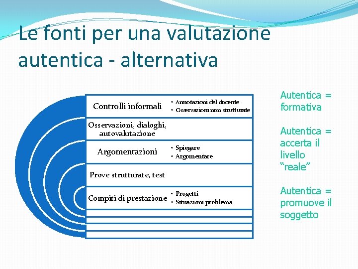 Le fonti per una valutazione autentica - alternativa Controlli informali • Annotazioni del docente