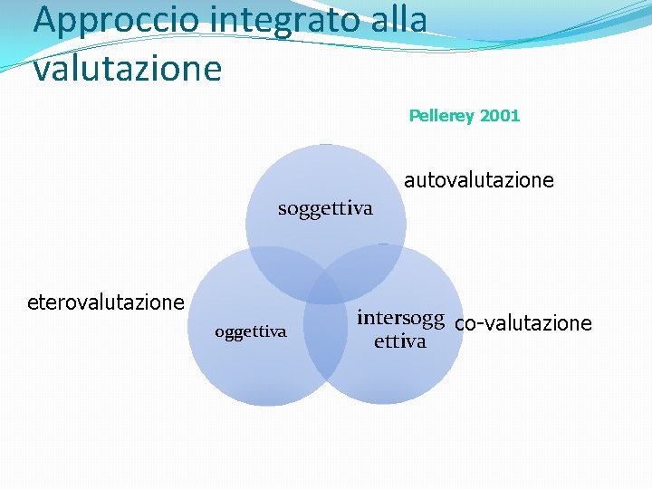 Approccio integrato alla valutazione Pellerey 2001 autovalutazione soggettiva eterovalutazione oggettiva intersogg co-valutazione ettiva 