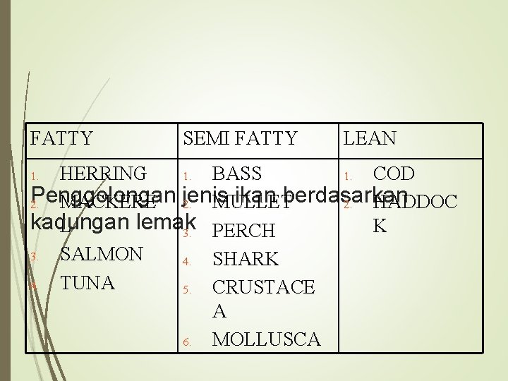 FATTY SEMI FATTY LEAN HERRING 1. BASS 1. COD Penggolongan ikan berdasarkan 2. MACKERE