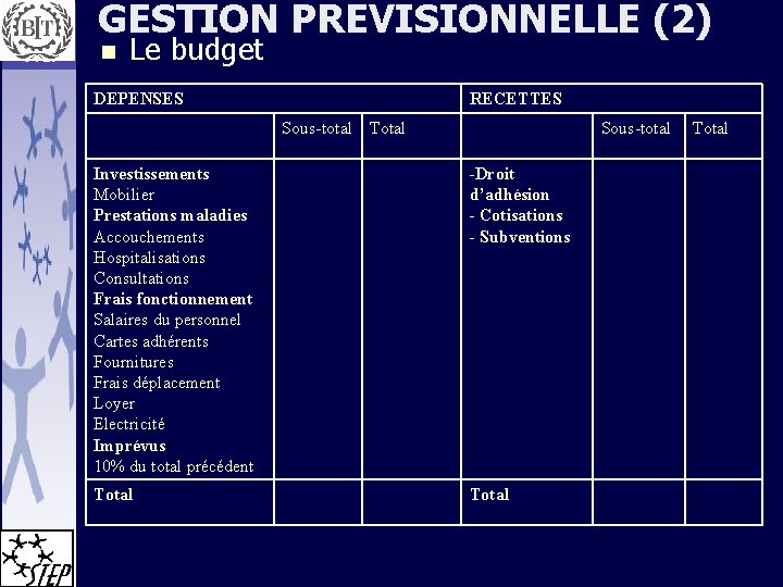 GESTION PREVISIONNELLE (2) n Le budget DEPENSES RECETTES Sous-total Total Sous-total Investissements Mobilier Prestations