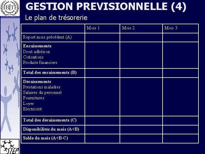 GESTION PREVISIONNELLE (4) Le plan de trésorerie Mois 1 Report mois précédent (A) Encaissements