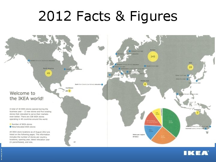 © Inter IKEA Systems B. V. 2013 2012 Facts & Figures 