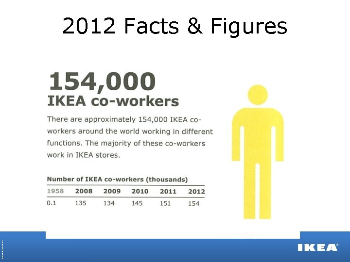 © Inter IKEA Systems B. V. 2013 2012 Facts & Figures 