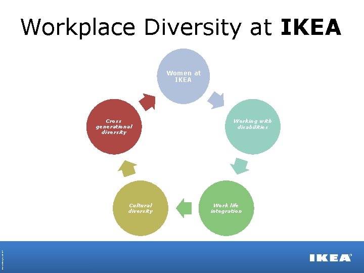 Workplace Diversity at IKEA Women at IKEA Cross generational diversity © Inter IKEA Systems