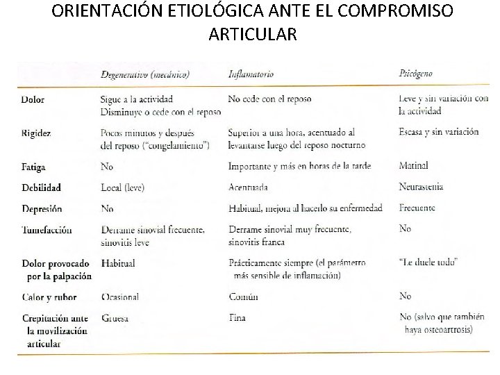 ORIENTACIÓN ETIOLÓGICA ANTE EL COMPROMISO ARTICULAR 