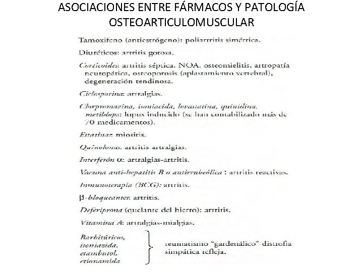 ASOCIACIONES ENTRE FÁRMACOS Y PATOLOGÍA OSTEOARTICULOMUSCULAR 
