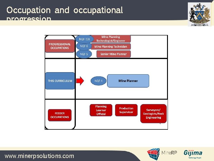 Occupation and occupational progression www. minerpsolutions. com Occupation and occupational progression www. minerpsolutions. com