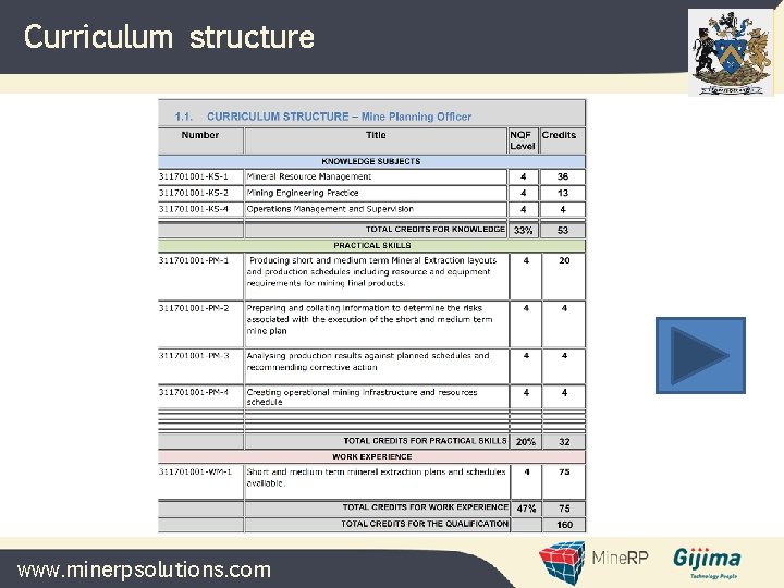 Curriculum structure www. minerpsolutions. com Curriculum structure www. minerpsolutions. com