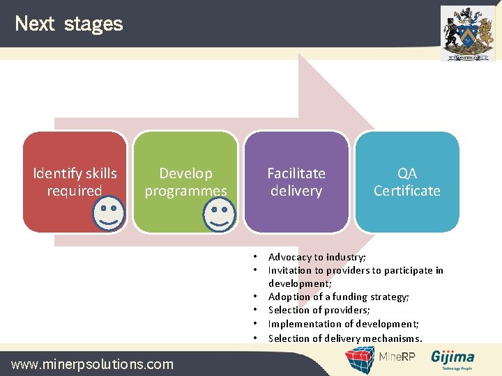 Next stages Identify skills required Develop programmes Facilitate delivery • • • www. minerpsolutions. Next stages Identify skills required Develop programmes Facilitate delivery • • • www. minerpsolutions.
