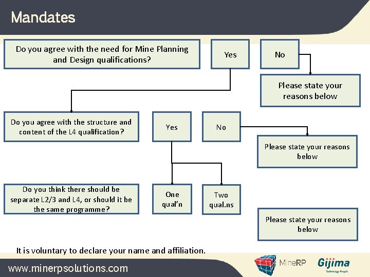 Mandates Do you agree with the need for Mine Planning and Design qualifications? Yes Mandates Do you agree with the need for Mine Planning and Design qualifications? Yes