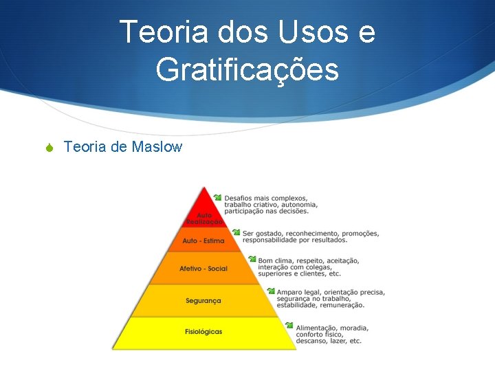 Teoria dos Usos e Gratificações S Teoria de Maslow 