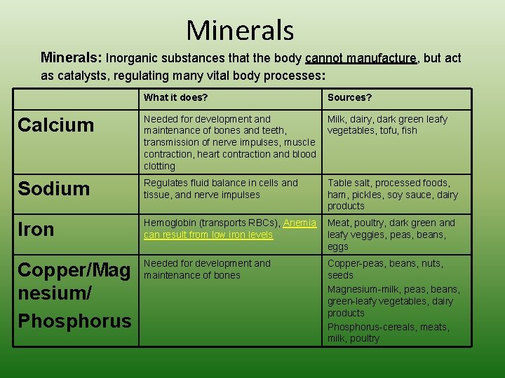 Minerals: Inorganic substances that the body cannot manufacture, but act as catalysts, regulating many