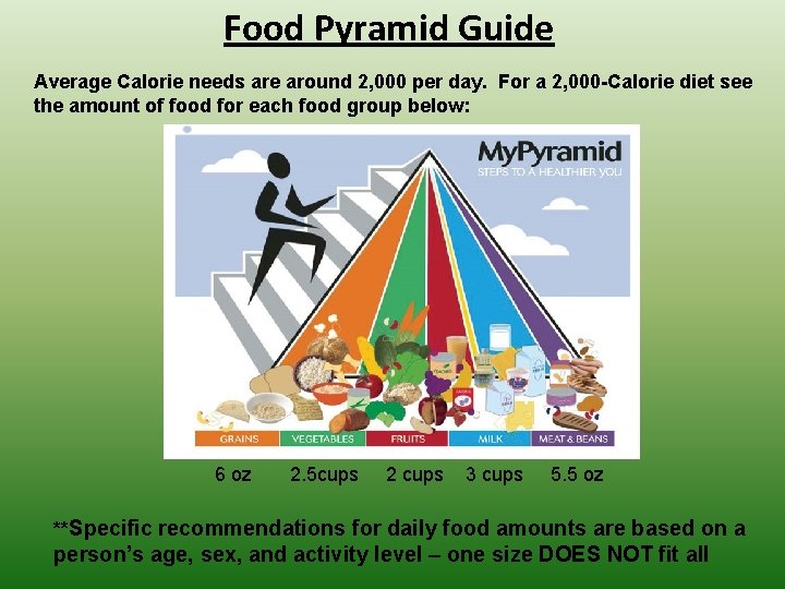 Food Pyramid Guide Average Calorie needs are around 2, 000 per day. For a