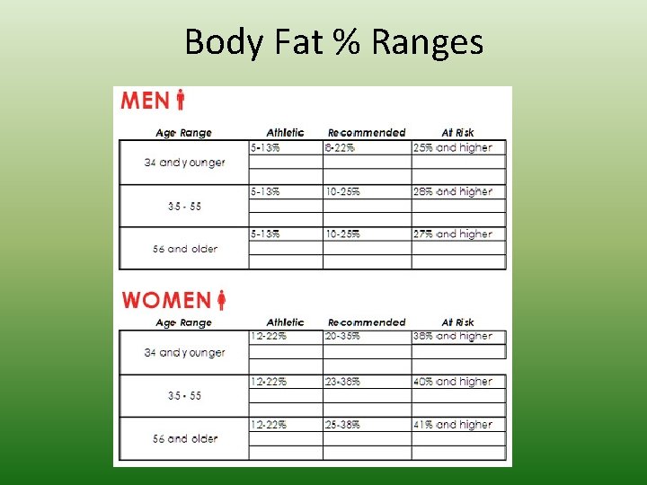 Body Fat % Ranges 