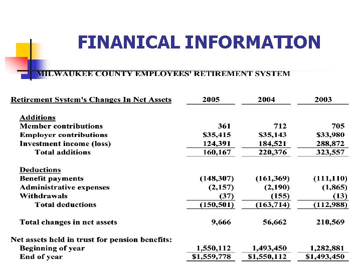 FINANICAL INFORMATION 