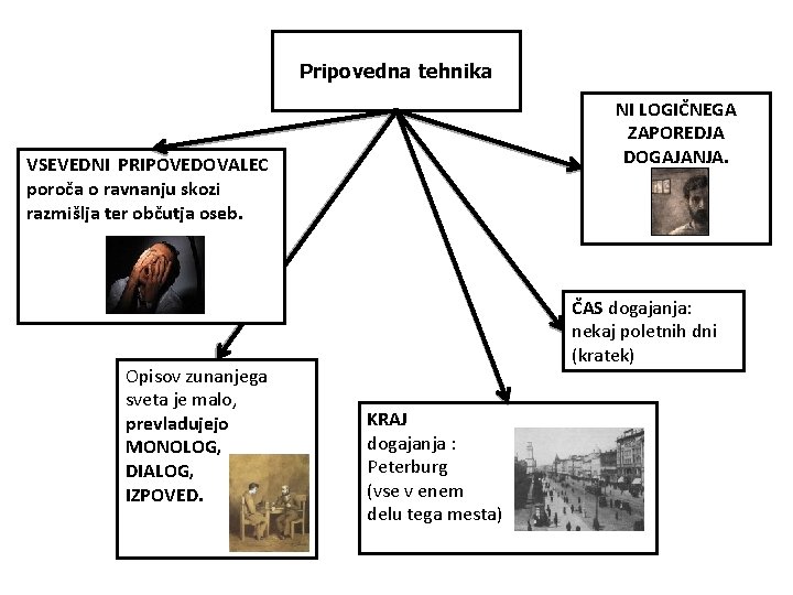 Pripovedna tehnika NI LOGIČNEGA ZAPOREDJA DOGAJANJA. VSEVEDNI PRIPOVEDOVALEC poroča o ravnanju skozi razmišlja ter