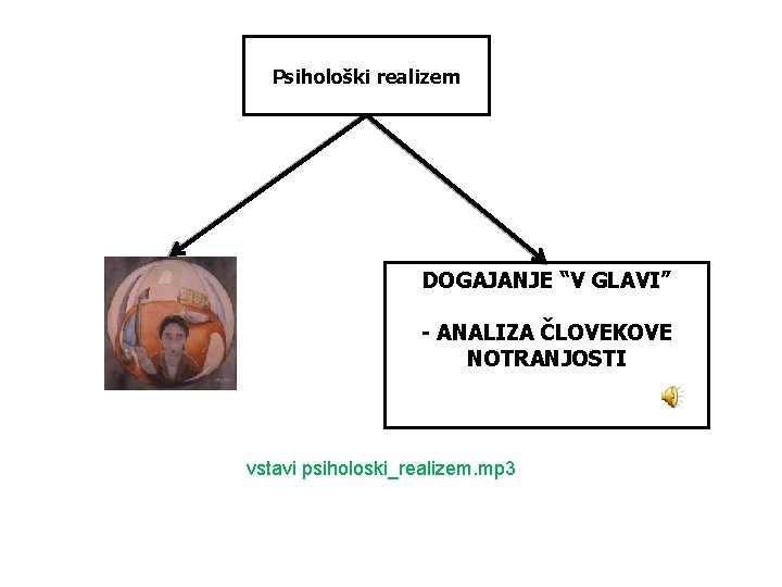 Psihološki realizem DOGAJANJE “V GLAVI” - ANALIZA ČLOVEKOVE NOTRANJOSTI vstavi psiholoski_realizem. mp 3 