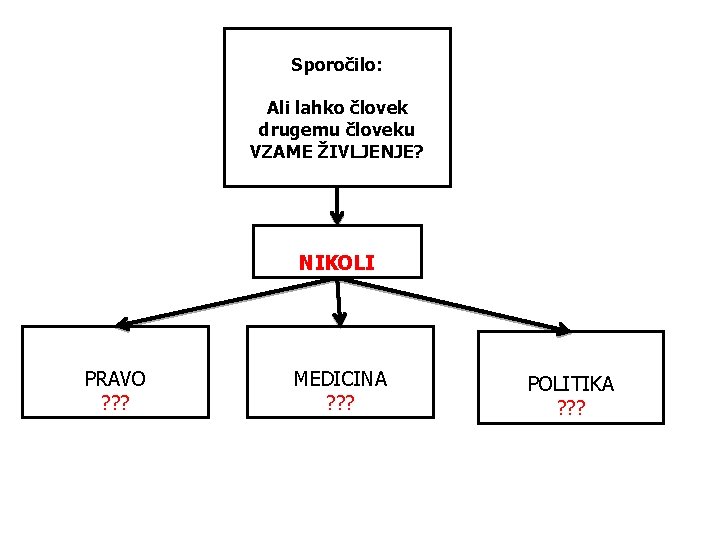Sporočilo: Ali lahko človek drugemu človeku VZAME ŽIVLJENJE? NIKOLI PRAVO ? ? ? MEDICINA