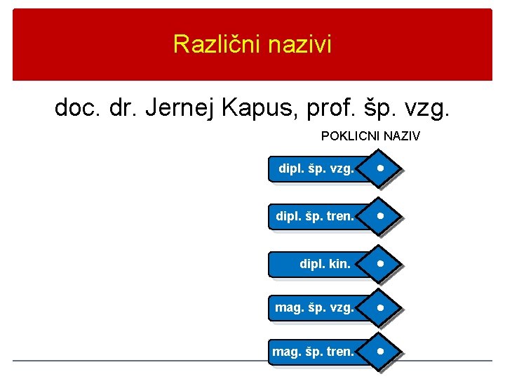Različni nazivi doc. dr. Jernej Kapus, prof. šp. vzg. POKLICNI NAZIV dipl. šp. vzg.