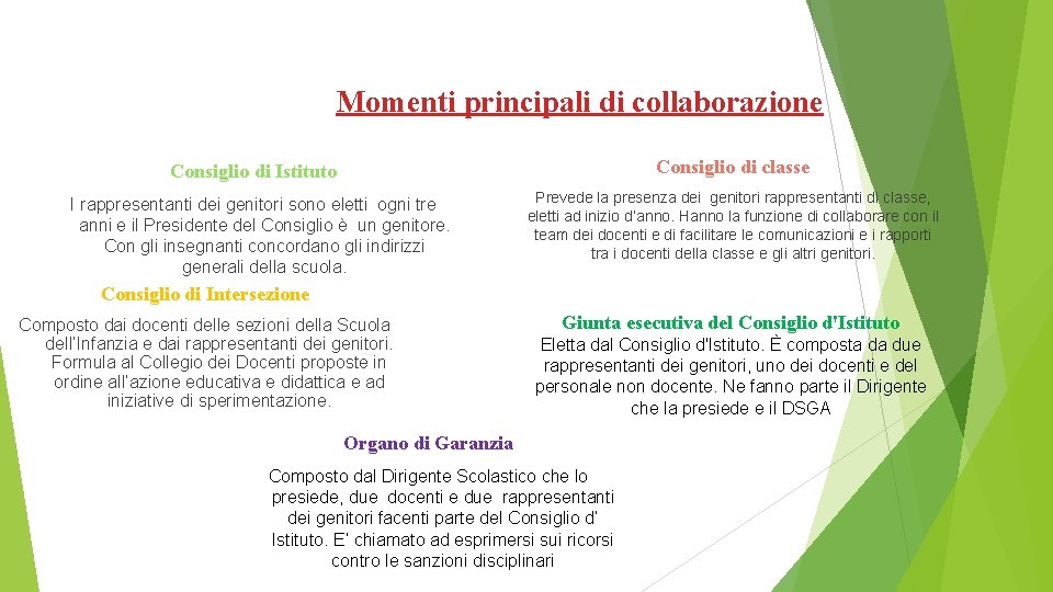 Momenti principali di collaborazione Consiglio di classe Consiglio di Istituto I rappresentanti dei genitori