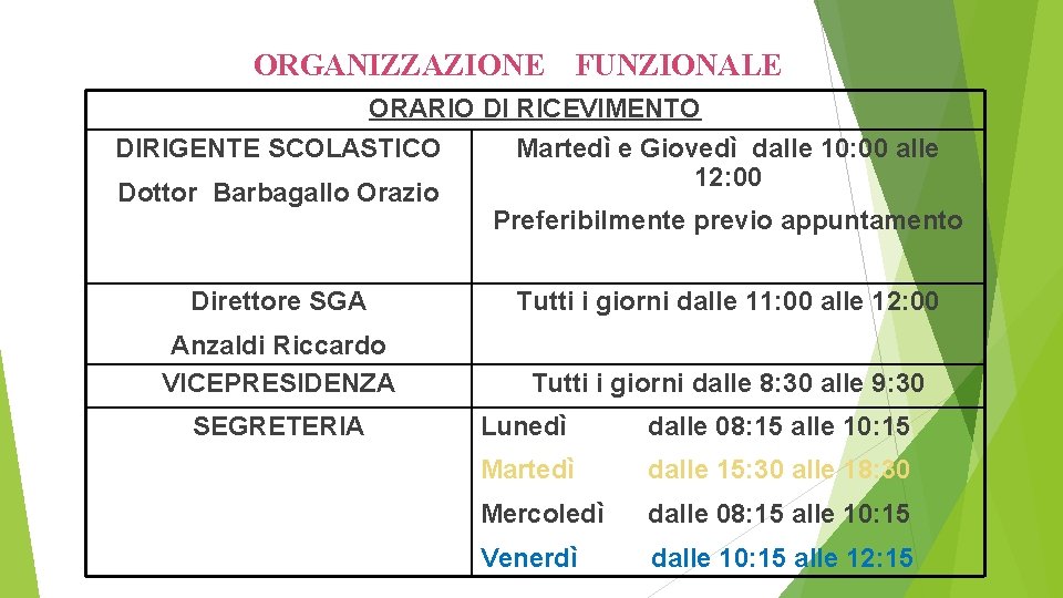 ORGANIZZAZIONE FUNZIONALE ORARIO DI RICEVIMENTO DIRIGENTE SCOLASTICO Martedì e Giovedì dalle 10: 00 alle