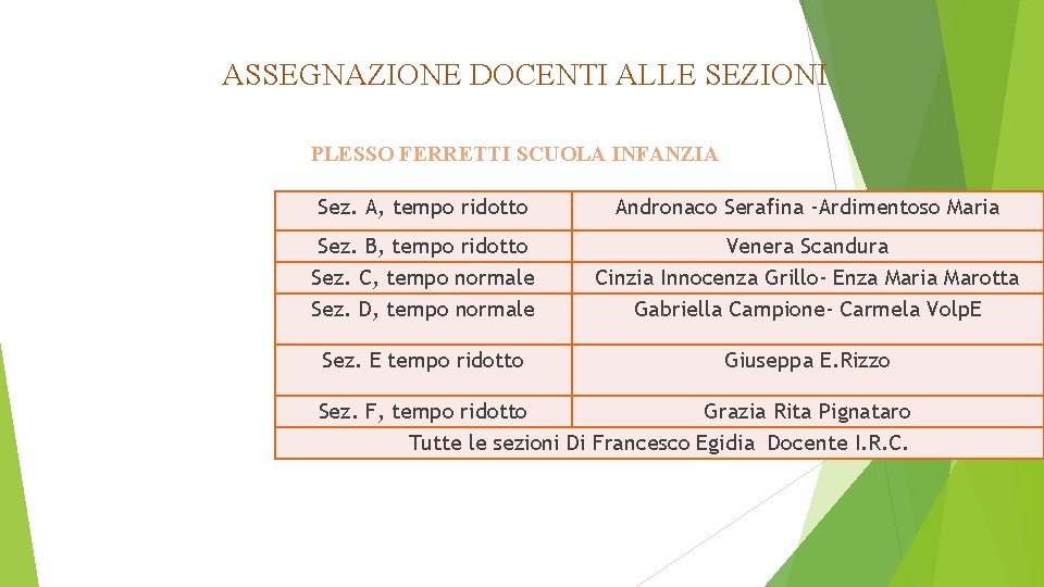 ASSEGNAZIONE DOCENTI ALLE SEZIONI PLESSO FERRETTI SCUOLA INFANZIA Sez. A, tempo ridotto Andronaco Serafina