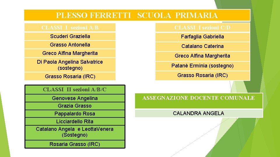 PLESSO FERRETTI SCUOLA PRIMARIA CLASSI I sezioni A/B CLASSI I sezioni C/D Scuderi Graziella