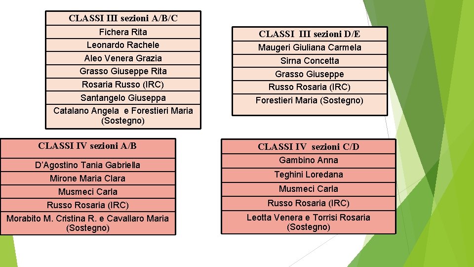 CLASSI III sezioni A/B/C Fichera Rita Leonardo Rachele Aleo Venera Grazia Grasso Giuseppe Rita