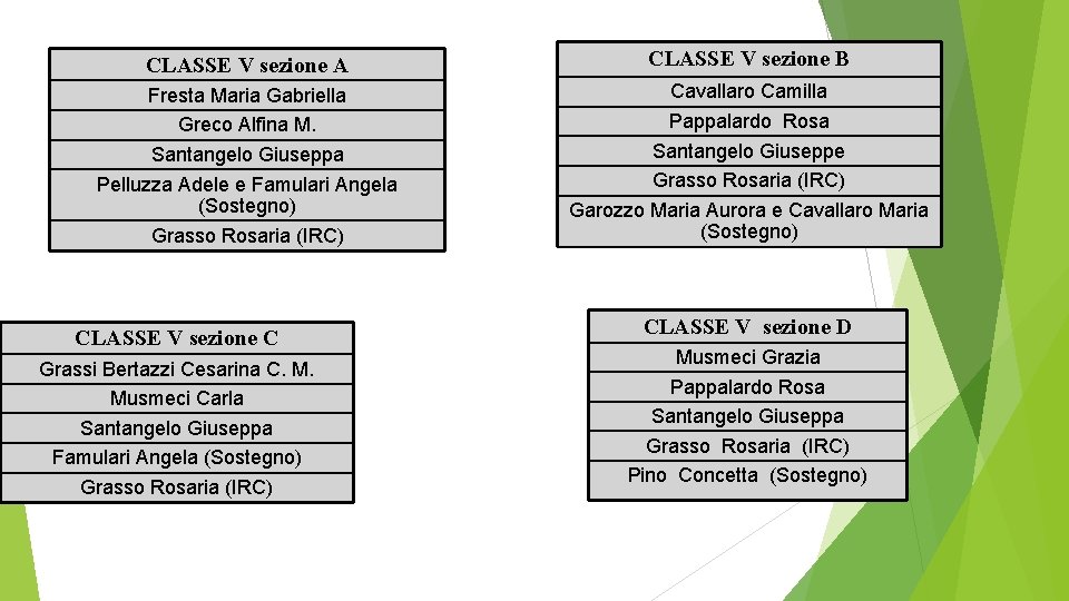 CLASSE V sezione A CLASSE V sezione B Fresta Maria Gabriella Greco Alfina M.