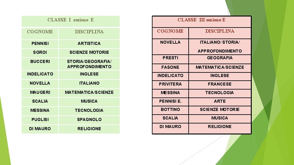 CLASSE I sezione E CLASSE III sezione E COGNOME DISCIPLINA PENNISI ARTISTICA NOVELLA ITALIANO/