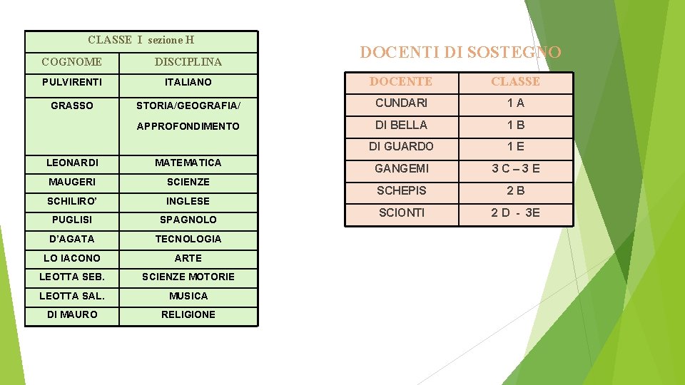 CLASSE I sezione H DOCENTI DI SOSTEGNO COGNOME DISCIPLINA PULVIRENTI ITALIANO DOCENTE CLASSE GRASSO