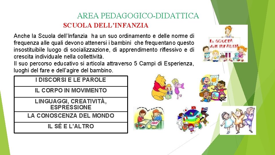 AREA PEDAGOGICO-DIDATTICA SCUOLA DELL’INFANZIA Anche la Scuola dell’Infanzia ha un suo ordinamento e delle