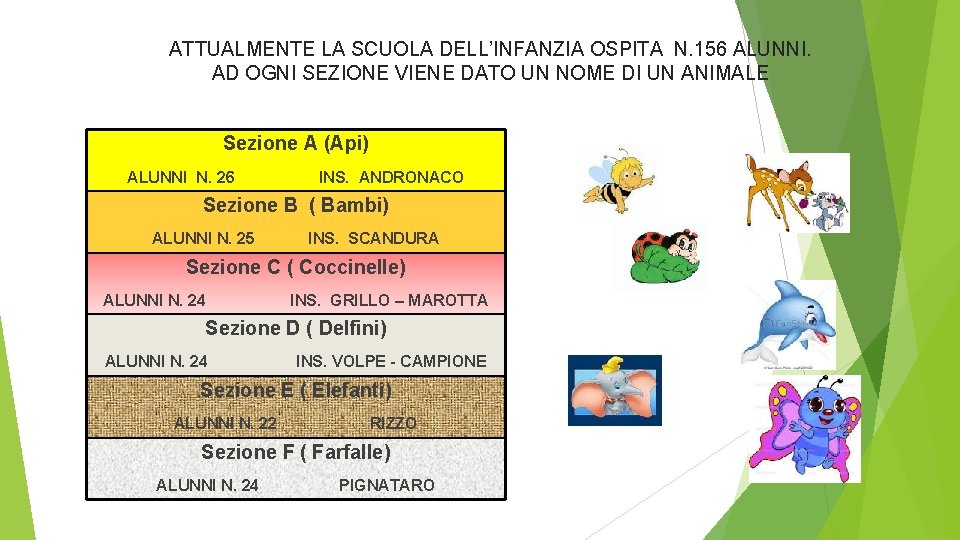 ATTUALMENTE LA SCUOLA DELL’INFANZIA OSPITA N. 156 ALUNNI. AD OGNI SEZIONE VIENE DATO UN