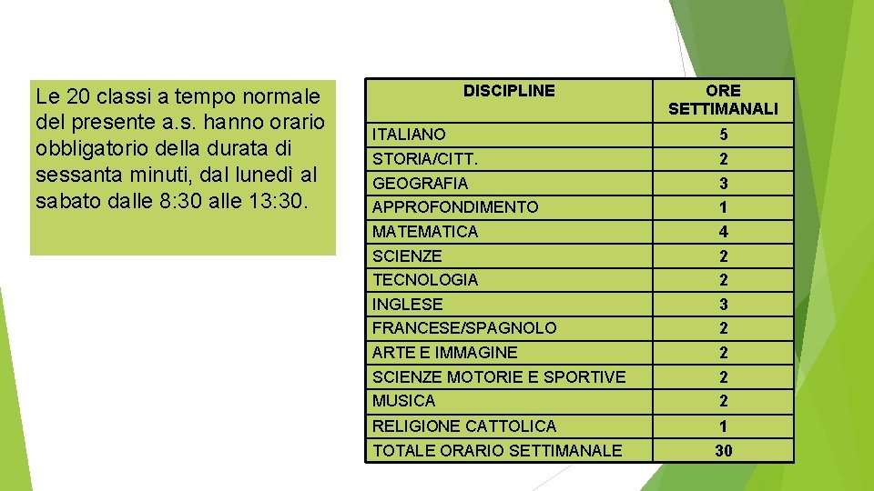 Le 20 classi a tempo normale del presente a. s. hanno orario obbligatorio della