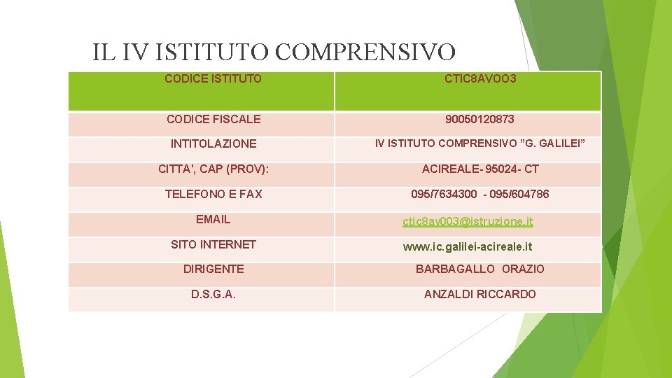 IL IV ISTITUTO COMPRENSIVO CODICE ISTITUTO CTIC 8 AVOO 3 CODICE FISCALE 90050120873 INTITOLAZIONE